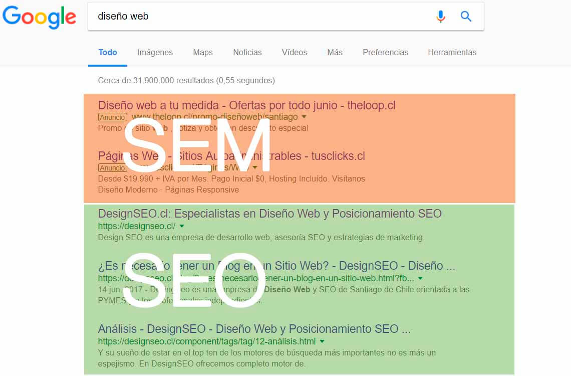¿Qué es el SEO?