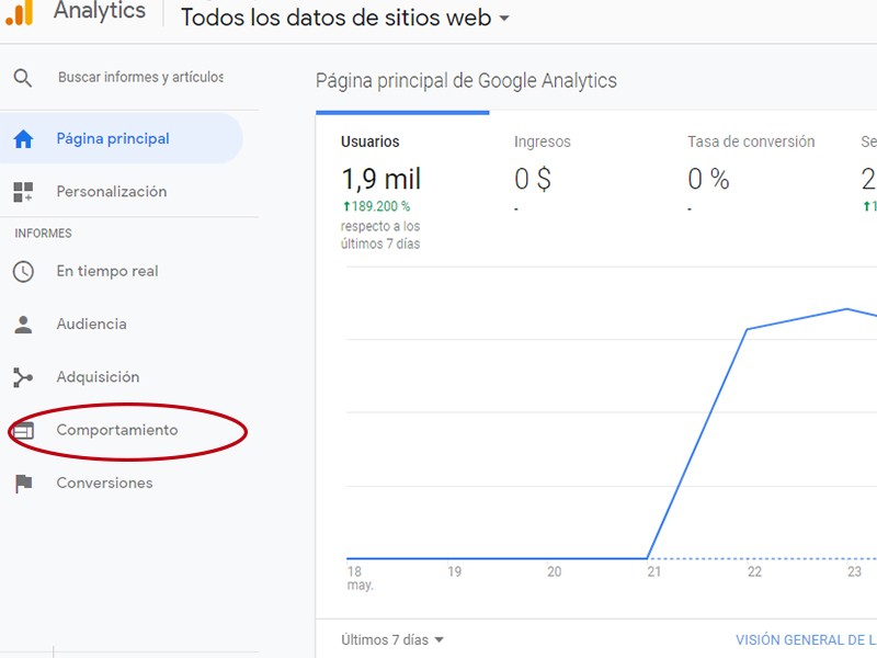 Configuración Test A/B