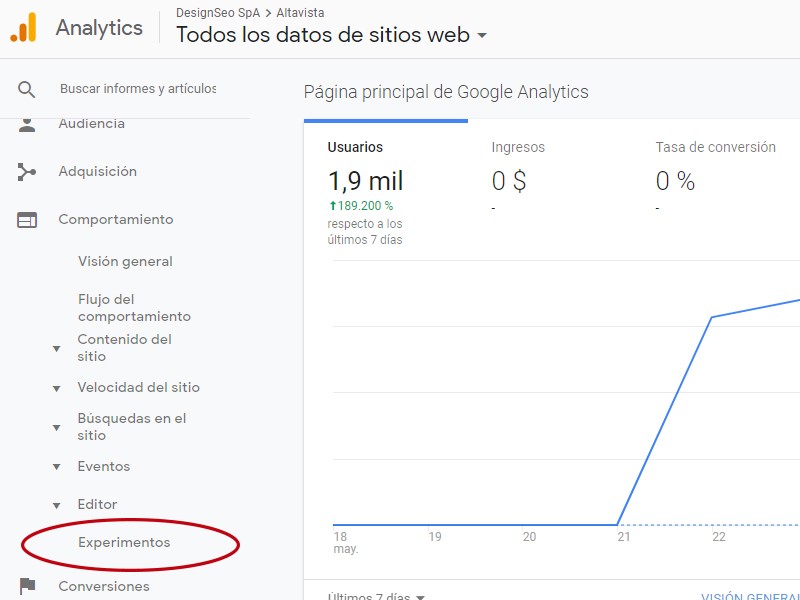 google analytics test a/b