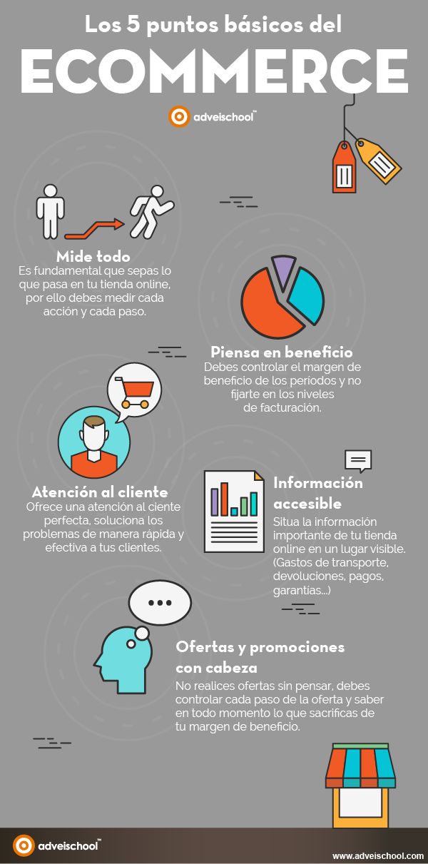 Image result for Explorando Marketing Digital: Una guía de Must-Know infografías