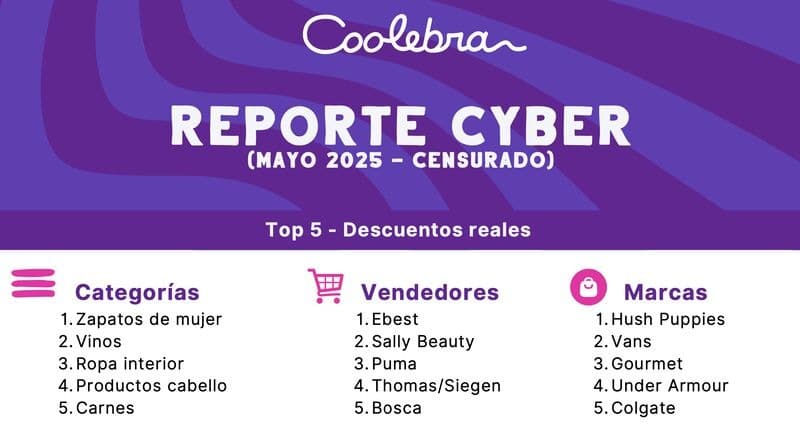 Cyber Day, Coolebra